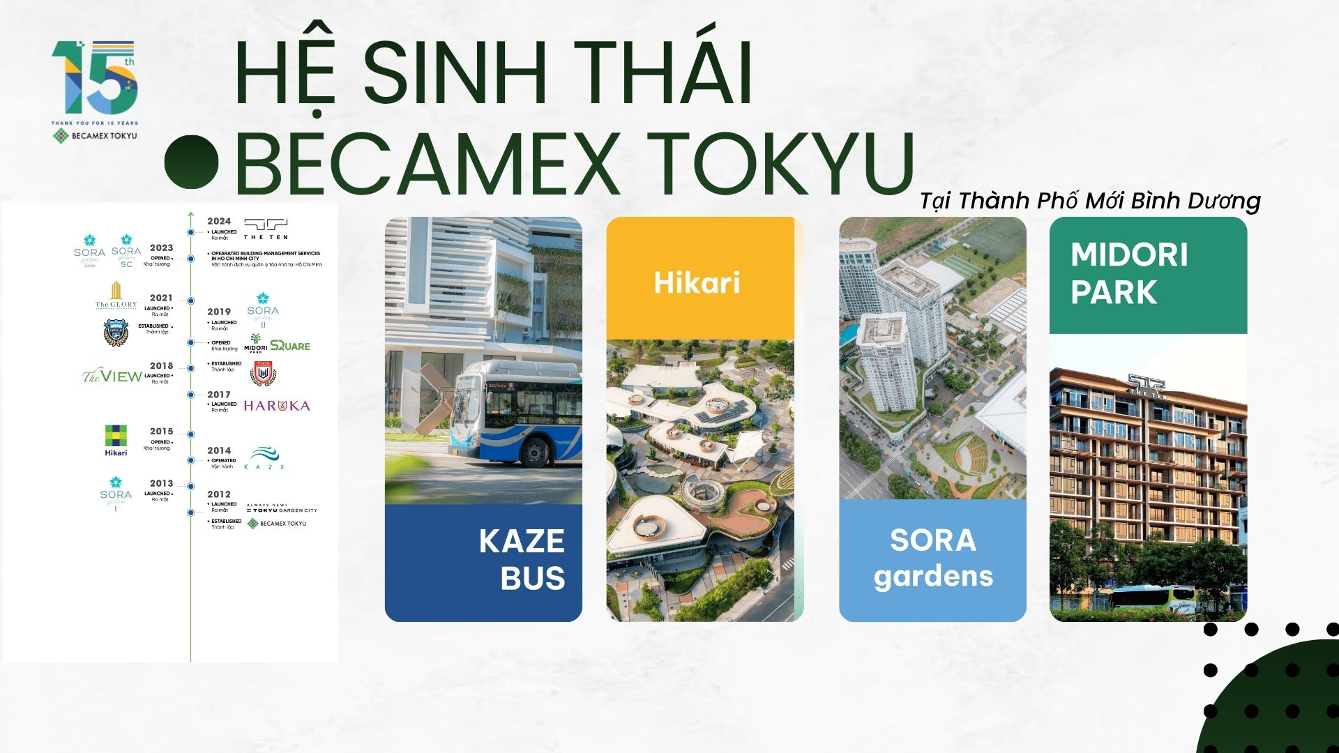 Hệ sinh thái của Becamex Tokyu